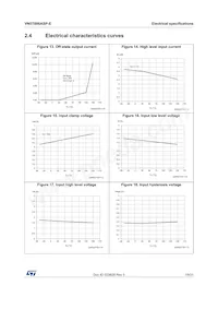 VN5T006ASPTR-E Datasheet Page 19