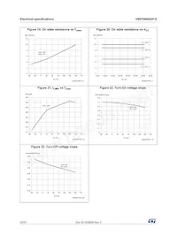 VN5T006ASPTR-E數據表 頁面 20