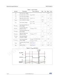 VN5T016AHTR-E數據表 頁面 10