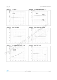 VN610SP13TR Datasheet Page 15