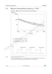 VN610SP13TR Datasheet Page 18