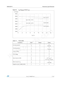 VN610SPTR-E Datasheet Page 11