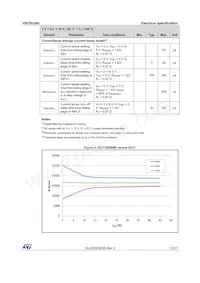 VN7003AHTR Datasheet Page 13