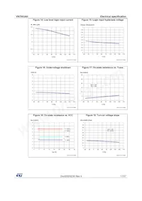 VN7003AHTR Datasheet Page 17