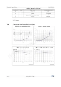 VN7003ALHTR Datasheet Pagina 16