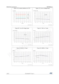 VN7003ALHTR Datasheet Page 18