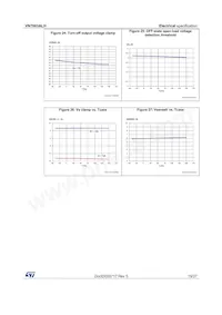 VN7003ALHTR Datasheet Page 19