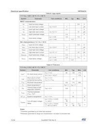 VN7004CHTR Datasheet Page 10