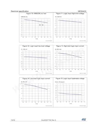 VN7004CHTR Datasheet Page 16