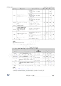 VN7004CLHTR Datasheet Page 9