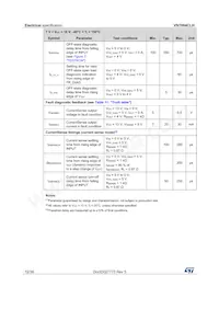 VN7004CLHTR Datasheet Page 12