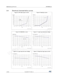 VN7004CLHTR Datasheet Page 16