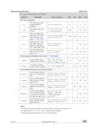 VN7007AHTR Datasheet Page 12