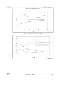 VN7007AHTR Datasheet Page 13