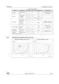 VN7007AHTR Datasheet Page 15