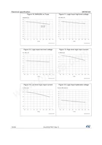 VN7007AHTR Datasheet Page 16