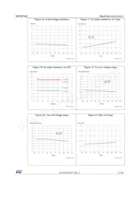 VN7007AHTR Datasheet Page 17