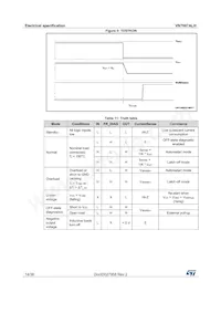 VN7007ALHTR Datenblatt Seite 14