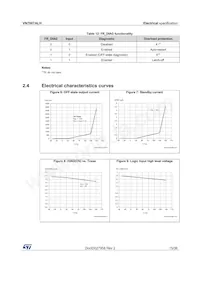 VN7007ALHTR Datenblatt Seite 15