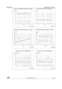 VN7016AJTR Datasheet Page 23