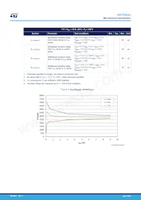 VN7020AJ-E數據表 頁面 12