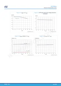 VN7020AJ-E Datasheet Page 22
