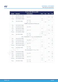 VN7040AJTR Datasheet Page 8