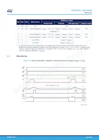 VN7040AJTR Datasheet Page 16