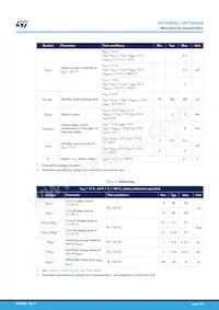 VN7050AJTR Datasheet Page 7