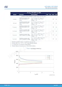 VN7140ASTR 데이터 시트 페이지 12