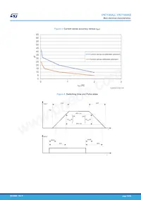 VN7140ASTR Datasheet Page 13