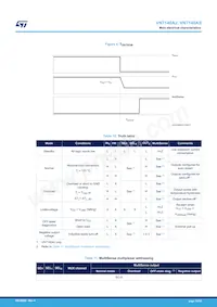 VN7140ASTR Datasheet Page 15