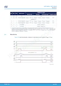 VN7140ASTR Datasheet Page 16