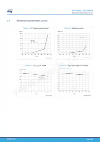 VN7140ASTR Datenblatt Seite 19