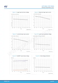 VN7140ASTR 데이터 시트 페이지 20