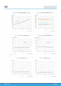 VN7140ASTR Datasheet Page 21