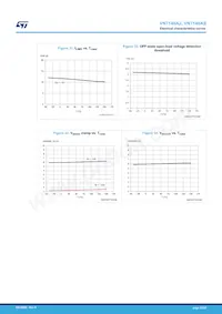 VN7140ASTR Datasheet Page 22