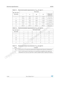 VN750-12-E數據表 頁面 14
