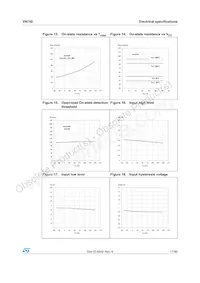 VN750-12-E Datasheet Page 17