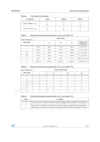 VN750PS-E Datasheet Pagina 11