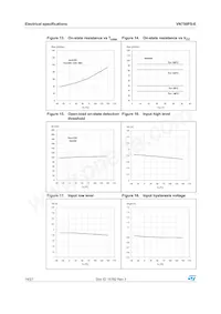 VN750PS-E Datasheet Page 14