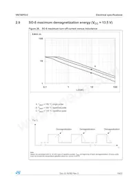 VN750PS-E Datasheet Page 19