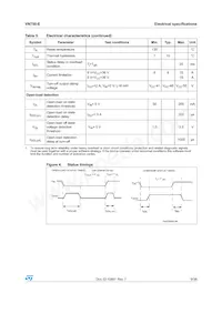 VN750PT13TR Datasheet Page 9