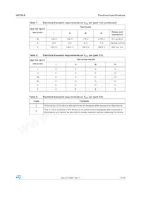 VN750PT13TR Datasheet Page 11