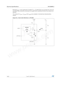 VN750SMPTR-E 데이터 시트 페이지 18