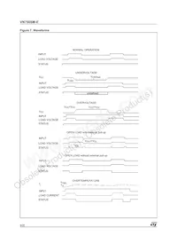 VN750SMTR-E Datasheet Page 8