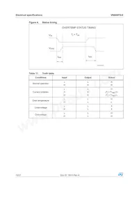 VN800PSTR-61-E Datasheet Page 10