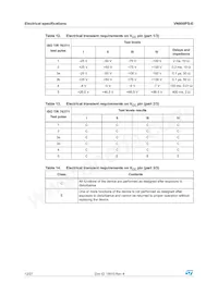 VN800PSTR-61-E Datasheet Page 12