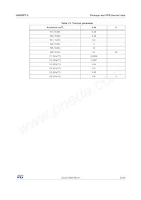 VN800S-E Datasheet Pagina 21