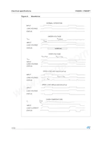 VN800STR-E Datasheet Pagina 12